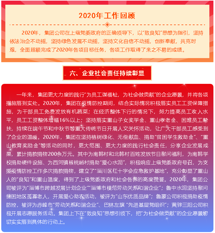 李學(xué)董事長(zhǎng)《2021年工作報(bào)告》（四）70