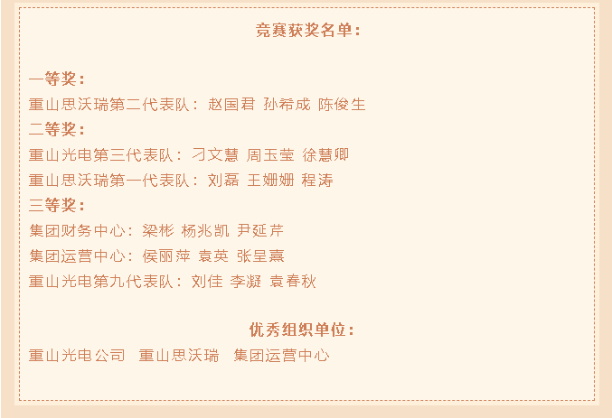 重山集團舉辦第十一屆職工知識競賽70