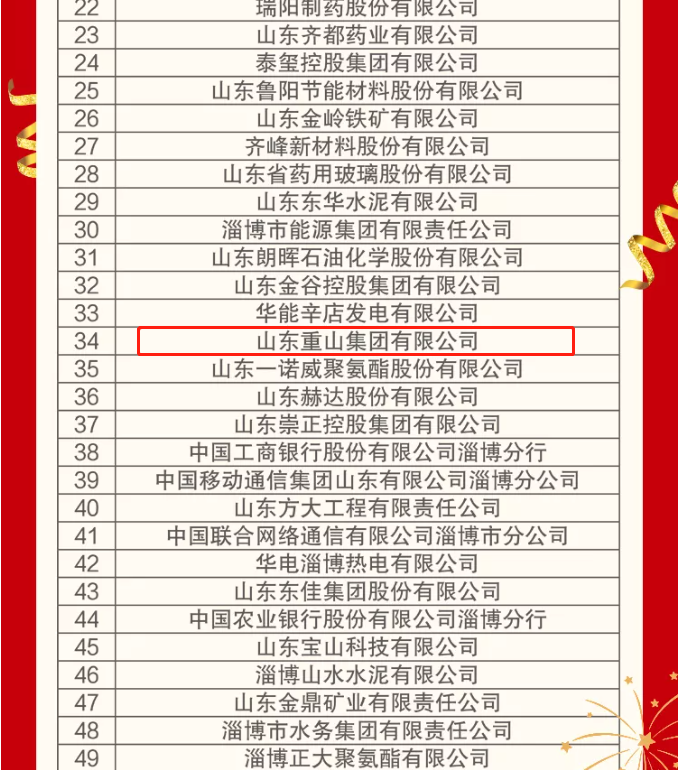 熱烈祝賀重山集團(tuán)榮登2021淄博“雙百強(qiáng)”企業(yè)榜單55